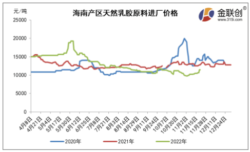 來源:金聯(lián)創(chuàng) 來源:金聯(lián)創(chuàng)