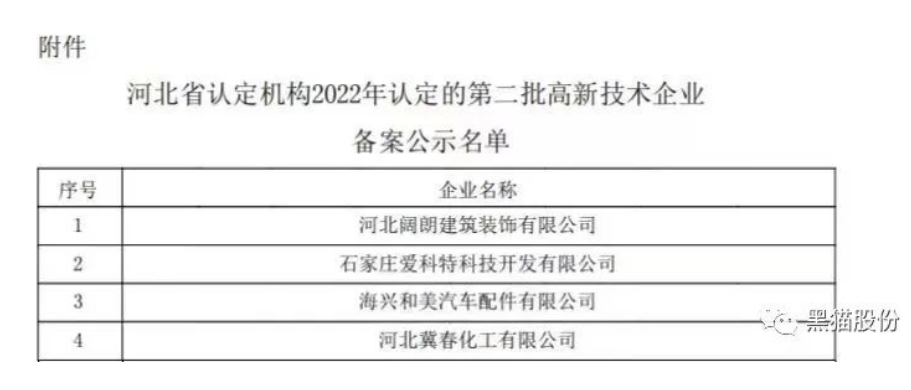 喜報(bào)！唐山黑貓公司順利通過2022年國家高新技術(shù)企業(yè)認(rèn)定