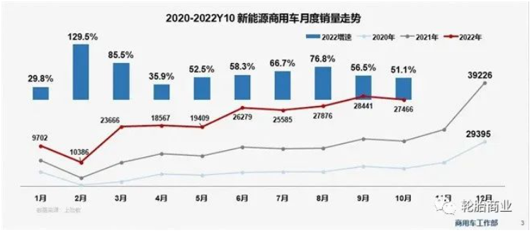 車市放緩，新能源商用車輪胎前途未卜