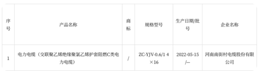 中國質(zhì)量新聞網(wǎng)發(fā)布2022年漯河市電線電纜產(chǎn)品質(zhì)量進行了監(jiān)督抽查結(jié)