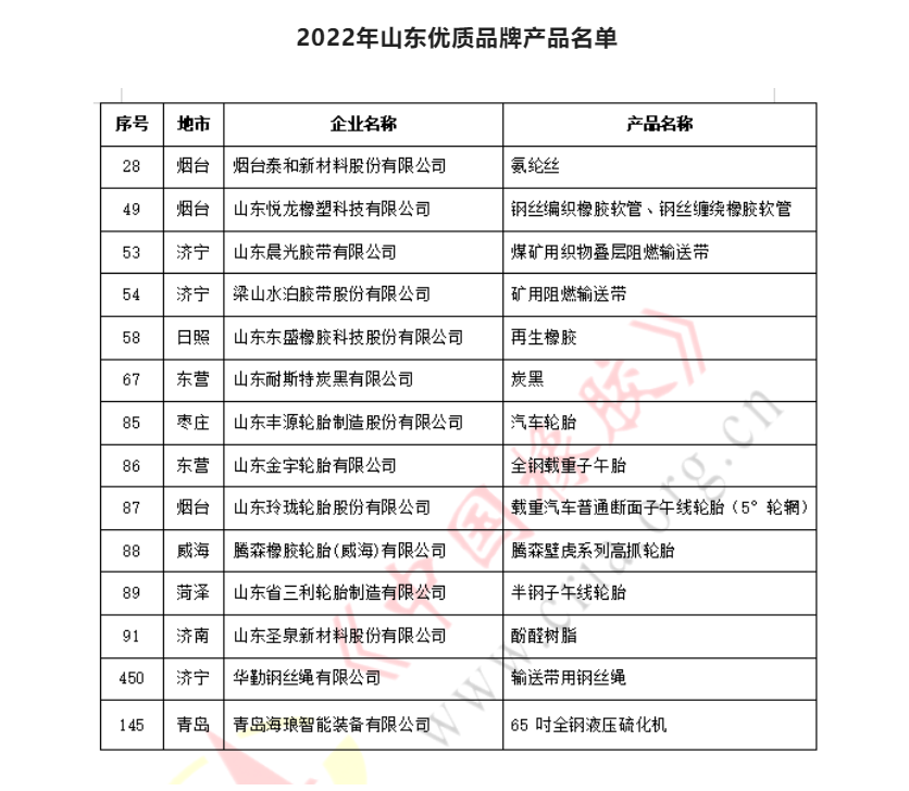 優(yōu)質(zhì)品牌產(chǎn)品認定，5家輪胎企業(yè)在列