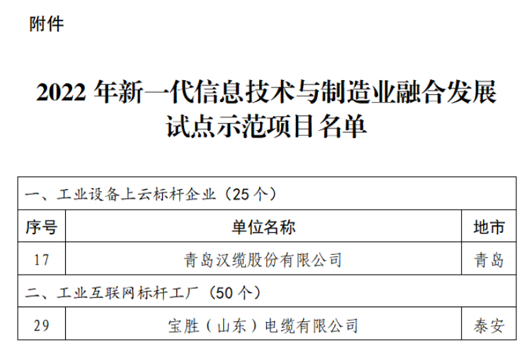 電線電纜 電線電纜