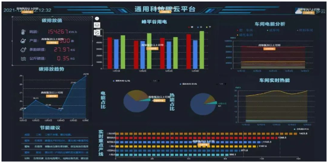 《能耗數(shù)據(jù)監(jiān)測(cè)》場(chǎng)景是通用股份積極探索運(yùn)用數(shù)據(jù)賦能，示范引領(lǐng)“雙碳”目標(biāo)落地的成果。