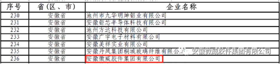 微威集團入選國家級專精特新“小巨人”企業(yè) 微威集團入選國家級專精特新“小巨人”企業(yè)