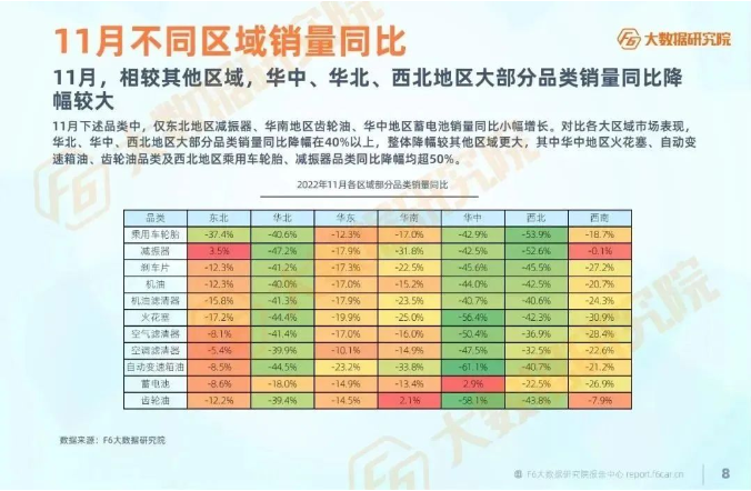 　各服務廠臺較去年同期降幅超25%。