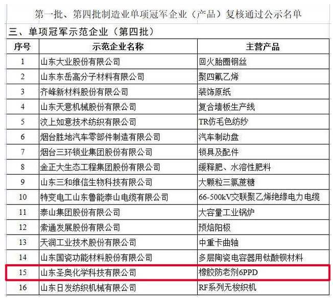 山東圣奧通過第四批制造業(yè)單項(xiàng)冠軍企業(yè)復(fù)核