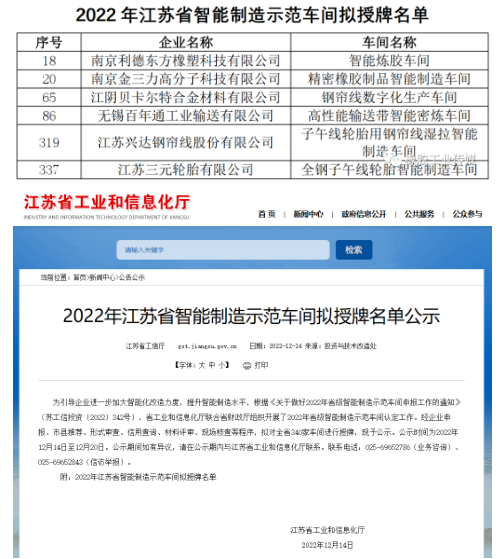 6家橡企，擬授智能制造示范車間！