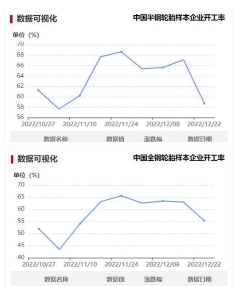 “陽(yáng)性”員工請(qǐng)假，拖拽開(kāi)工率