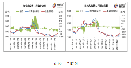 天然乳膠價格止跌反彈 內(nèi)外盤倒掛幅度卻愈演愈烈 天然乳膠價格止跌反彈 內(nèi)外盤倒掛幅度卻愈演愈烈
