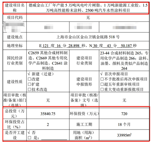 3.58億，德威涂料擬建粉末、水性涂料項(xiàng)目
