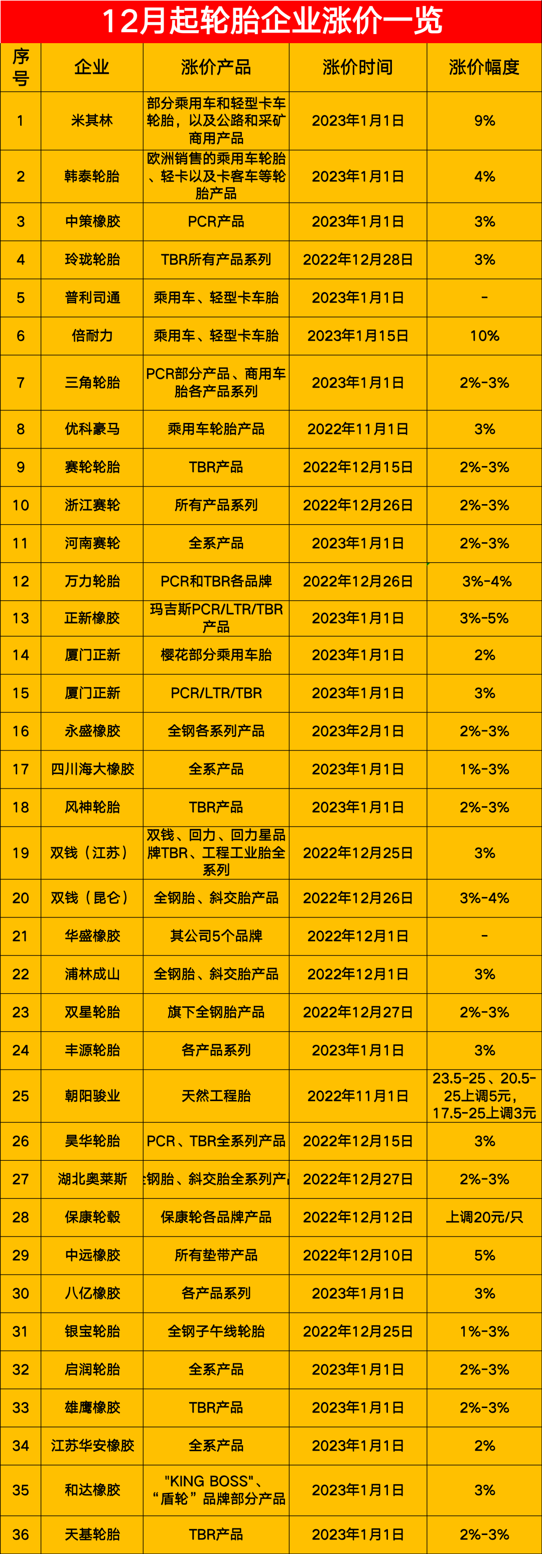 用工不足，輪胎企業(yè)開工率大降！