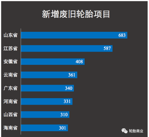 廢舊輪胎仍是“肥差” 廢舊輪胎仍是“肥差”