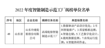 工業(yè)和信息化部等四部門聯(lián)合公布2022年度智能制造示范工廠揭榜單位名單，經(jīng)省級有關(guān)部門推薦、專家評審、網(wǎng)上公示等程序，玲瓏高端輪胎智能制造示范工廠成功上榜名單。