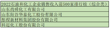 2、多家助劑企業(yè)榜上有名