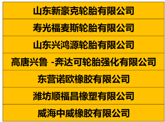 分別是山東新豪克輪胎、壽光福麥斯輪胎、山東興鴻源輪胎、高唐興魯 -奔達(dá)可輪胎強(qiáng)化有限公司、東營諾歐橡膠有限公司、濰坊順福昌橡塑、威海中威橡膠有限公司。