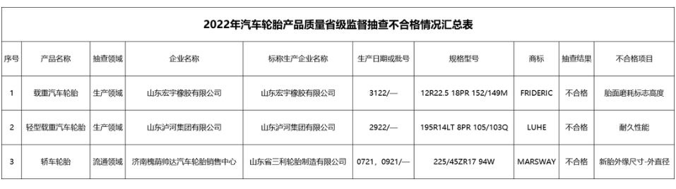 六家輪胎，產(chǎn)品不合格!