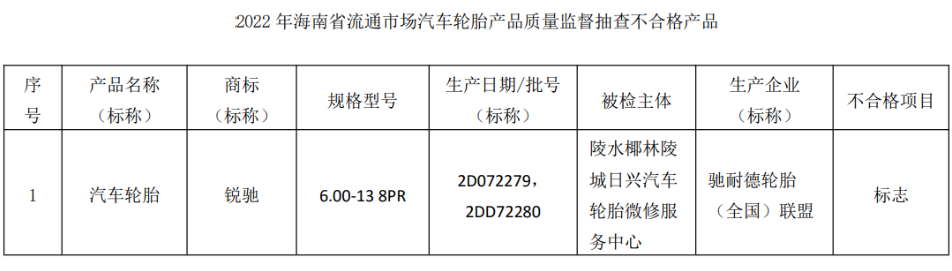 可以看到，馳耐德輪胎(全國(guó))聯(lián)盟生產(chǎn)的銳馳輪胎，“標(biāo)志”項(xiàng)目不合格;美力普橡膠(廈門)有限公司生產(chǎn)的歐士達(dá)輪胎，“強(qiáng)度性能”不合格;巨鹿縣萬昂橡膠制品有限公司生產(chǎn)的金正興輪胎，“標(biāo)志、強(qiáng)度性能”不合格。