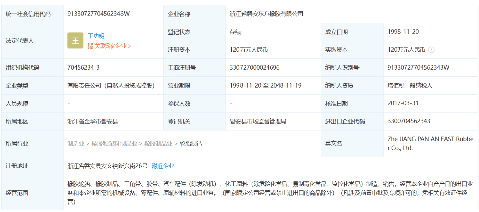 浙江省磐安東方橡膠有限公司成立于1998年，法定代表人為王功明，注冊資本為120萬元，大股東為青年汽車集團有限公司，持股比例為99%，認繳資金額為118.8萬元。企業(yè)位于浙江省磐安縣安文鎮(zhèn)。主要經營范圍包括橡膠輪胎、橡膠制品等產品的制造與銷售，目前經營狀態(tài)為存續(xù)。