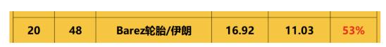 伊朗最大的輪胎制造商 伊朗最大的輪胎制造商