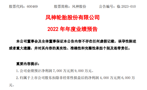 風(fēng)神股份2022年預(yù)計(jì)凈利7000萬(wàn)-9000萬(wàn)同比扭虧為盈 盈利能力較好的產(chǎn)品占比提升 風(fēng)神股份2022年預(yù)計(jì)凈利7000萬(wàn)-9000萬(wàn)同比扭虧為盈 盈利能力較好的產(chǎn)品占比提升