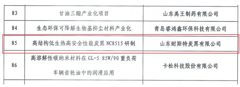 　此次獲獎，充分體現(xiàn)了公司在炭黑研發(fā)領(lǐng)域的科技創(chuàng)新能力和發(fā)展水平。近年來，山東耐斯特炭黑有限公司始終堅持技術(shù)創(chuàng)新驅(qū)動發(fā)展，以激發(fā)全員創(chuàng)造活力為根本，大力培育創(chuàng)新文化，建立全員創(chuàng)新發(fā)展機制，破解各種發(fā)展難題，提高綠色生產(chǎn)能力和產(chǎn)品競爭力，實現(xiàn)了可持續(xù)健康發(fā)展。