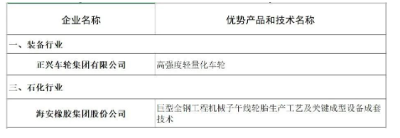 海安橡膠、正興車輪，入選福建省優(yōu)勢產(chǎn)品和技術(shù)名單