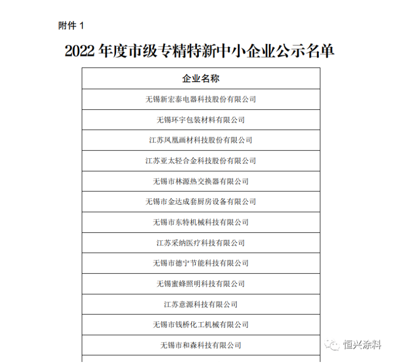 無錫市工業(yè)和信息化局于2023年1月13日公示獲得“2022年度市級專精特新中小企業(yè)”名單，恒興涂料順利通過審核認(rèn)定。