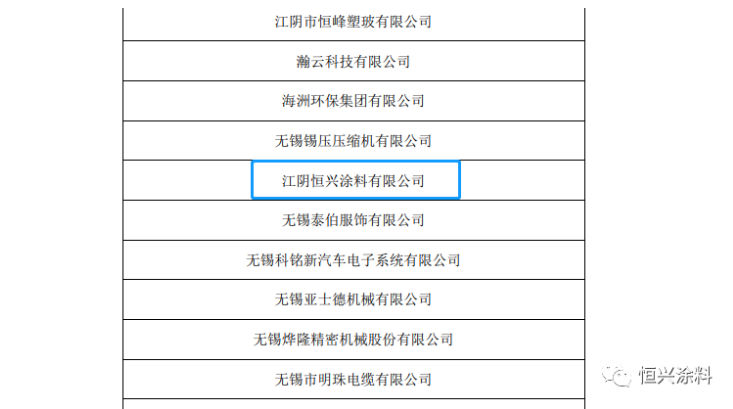 恒興涂料是國家高新技術(shù)企業(yè)和國家知識產(chǎn)權(quán)優(yōu)勢企業(yè)，公司通過質(zhì)量環(huán)境管理體系、知識產(chǎn)權(quán)管理體系等認(rèn)證，榮獲 “江蘇省民營科技企業(yè)”、“無錫市名牌產(chǎn)品”、“生態(tài)建設(shè)與環(huán)境保護(hù)先進(jìn)單位”等榮譽稱號，“恒隆”牌產(chǎn)品被認(rèn)定為“高新技術(shù)產(chǎn)品”。