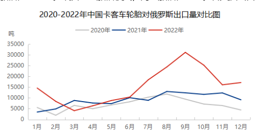 出口市場(chǎng)下半年轉(zhuǎn)弱 出口市場(chǎng)下半年轉(zhuǎn)弱