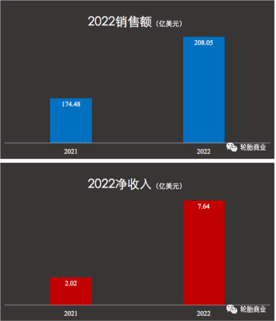 銷量下滑，成本增加，歐洲市場不佳
