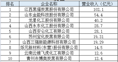 中國(guó)橡膠工業(yè)協(xié)會(huì)公布了2023年度中國(guó)橡膠工業(yè)百?gòu)?qiáng)企業(yè)名單