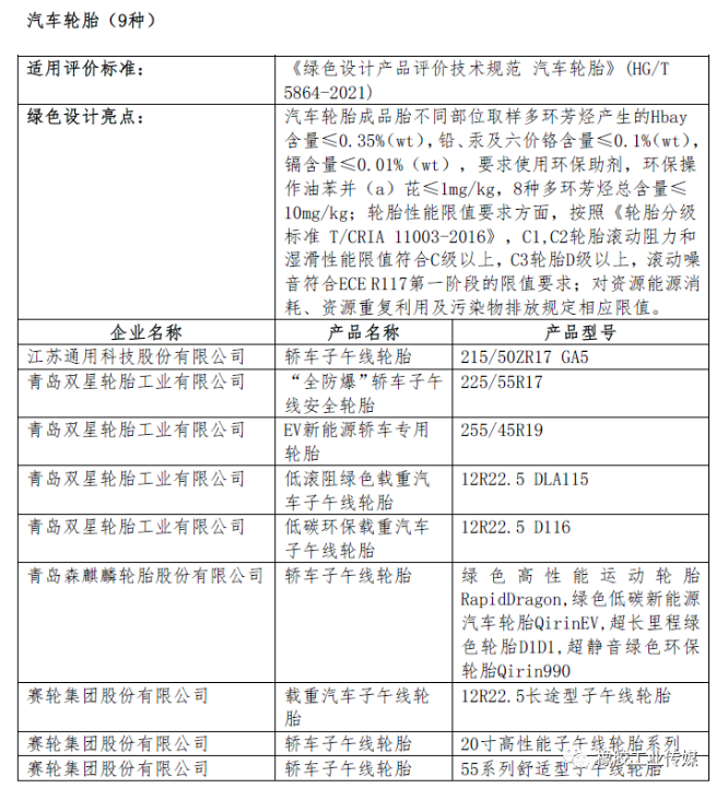 二、綠色設計產(chǎn)品公示名單(節(jié)選)