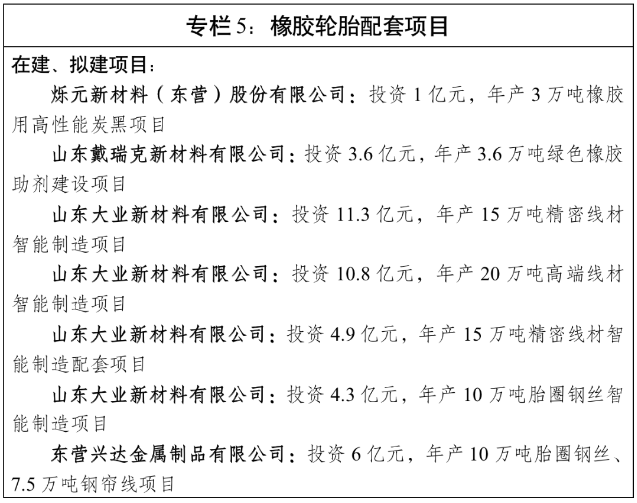 文件還提出，發(fā)展主要任務(wù)包括，著力淘汰落后產(chǎn)能，深入實施“畝產(chǎn)效益”綜合評價，依法依規(guī)實施資源要素差別化政策，推動“僵尸企業(yè)”有序退出和市場出清，引導(dǎo)因環(huán)境容量等因素不宜繼續(xù)發(fā)展的產(chǎn)能有序轉(zhuǎn)移退出。嚴格行業(yè)準入，進一步完善負面清單，嚴控高耗能、高排放、低水平建設(shè)項目，堅決淘汰落后產(chǎn)能，全面淘汰出清“低小散”“臟亂差”問題橡膠輪胎企業(yè)。