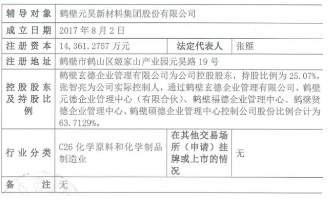 國金證券近日披露了鶴壁元昊新材料集團股份有限公司(以下簡稱鶴壁元昊新材)的上市輔導備案報告。