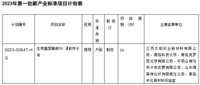 根據(jù)計(jì)劃表的內(nèi)容，新產(chǎn)業(yè)標(biāo)準(zhǔn)項(xiàng)目中包括了生物基聚酰胺56浸膠簾子布的制定工作。這項(xiàng)標(biāo)準(zhǔn)的推薦性質(zhì)將有助于規(guī)范該產(chǎn)品的生產(chǎn)和使用，進(jìn)一步促進(jìn)生物基聚酰胺56浸膠簾子布在橡膠行業(yè)中的應(yīng)用
