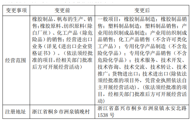 雙箭股份完成工商變更登記手續(xù)，擁有新營業(yè)執(zhí)照
