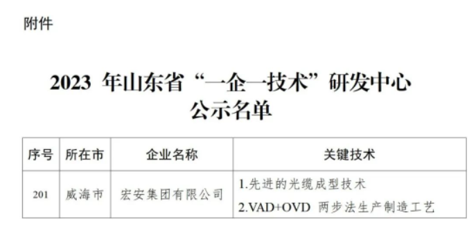 為深入貫徹全省加力提速工業(yè)經(jīng)濟(jì)高質(zhì)量發(fā)展大會(huì)精神，落實(shí)《先進(jìn)制造業(yè)強(qiáng)省行動(dòng)計(jì)劃(2022—2025年)》工作部署，山東省工業(yè)和信息化廳組織開展了2023年山東省“一企一技術(shù)”研發(fā)中心認(rèn)定工作。