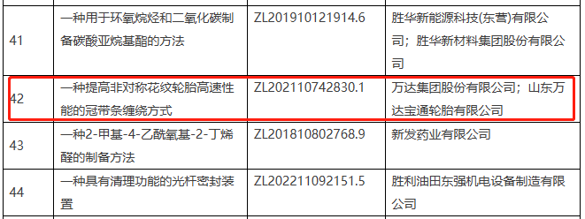 據(jù)了解，東營(yíng)市高價(jià)值專(zhuān)利設(shè)有四個(gè)檔次，分別為重大高價(jià)值專(zhuān)利、一等高價(jià)值專(zhuān)利、二等高價(jià)值專(zhuān)利和三等高價(jià)值專(zhuān)利。每年評(píng)選一項(xiàng)重大高價(jià)值專(zhuān)利，獲得20萬(wàn)元補(bǔ)助。一等高價(jià)值專(zhuān)利有5項(xiàng)，補(bǔ)助金額為5萬(wàn)元;二等高價(jià)值專(zhuān)利有10項(xiàng)，補(bǔ)助金額為3萬(wàn)元;三等高價(jià)值專(zhuān)利有20項(xiàng)，補(bǔ)助金額為1萬(wàn)元。