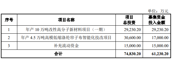 海陽(yáng)科技股份有限公司的IPO上市申請(qǐng)已經(jīng)獲得受理