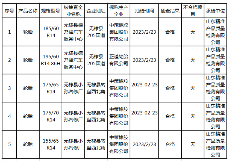根據(jù)山東省無棣縣人民政府網(wǎng)站發(fā)布的消息，無棣縣市場(chǎng)監(jiān)管局近日公布了針對(duì)流通領(lǐng)域輪胎的2023年第11批產(chǎn)品質(zhì)量監(jiān)督抽檢結(jié)果(流通領(lǐng)域輪胎)。