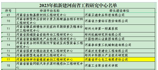河南省特種功能橡膠助劑工程研究中心是開侖化工聯(lián)合與安陽工學(xué)院、中海油天津化工研究設(shè)計(jì)院有限公司合作建設(shè)的。該中心致力于推動(dòng)特種功能橡膠助劑產(chǎn)品的清潔生產(chǎn)工藝、新品種研發(fā)以及產(chǎn)業(yè)化研究。他們積極利用自主技術(shù)成果，為我國助劑產(chǎn)業(yè)的持續(xù)發(fā)展貢獻(xiàn)力量，提高了我國助劑產(chǎn)業(yè)的自主創(chuàng)新能力，同時(shí)也積極申報(bào)相關(guān)國家專利以確保技術(shù)成果的保護(hù)，加速科技成果向產(chǎn)業(yè)化和工業(yè)集成方向邁進(jìn)，從而推動(dòng)我國助劑產(chǎn)業(yè)的技術(shù)水平不斷提升。