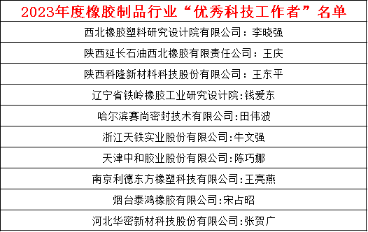 此外，此次大會(huì)還邀請(qǐng)了眾多業(yè)內(nèi)專家發(fā)表了重要演講，涵蓋了密封件、空氣彈簧、數(shù)字化設(shè)計(jì)、材料研究、自動(dòng)化技術(shù)、密封技術(shù)、疲勞仿真、能源消耗等多個(gè)關(guān)鍵領(lǐng)域。這些演講為橡膠制品行業(yè)帶來了前沿的技術(shù)和理念，為行業(yè)未來的發(fā)展提供了寶貴的參考和啟示。