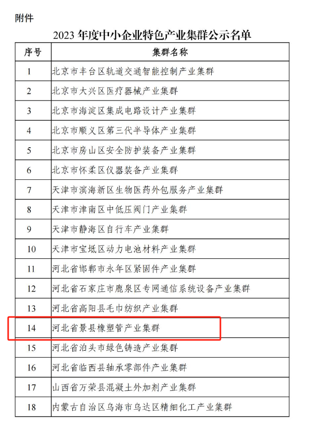 工業(yè)和信息化部日前公布了2023年度中小企業(yè)特色產(chǎn)業(yè)集群名單，本次名單中有兩個(gè)橡膠行業(yè)特色產(chǎn)業(yè)集群脫穎而出，分別為河北省景縣橡塑管產(chǎn)業(yè)集群以及安徽省寧國市高性能密封件產(chǎn)業(yè)集群。
