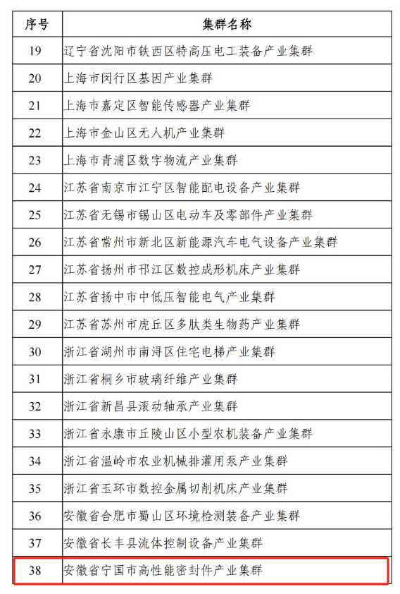 而寧國市高性能密封件產(chǎn)業(yè)集群也是備受矚目的產(chǎn)業(yè)集群之一，其起步早、提升早、集聚早、產(chǎn)業(yè)基礎(chǔ)堅(jiān)實(shí)。該集群以中鼎、亞新科、德特威勒等企業(yè)為龍頭，涵蓋汽車、液壓氣動(dòng)、工程機(jī)械、特種領(lǐng)域等五大密封件系統(tǒng)模塊。令人矚目的是，截至2022年，該集群的總產(chǎn)值已達(dá)到223.8億元，同時(shí)集群內(nèi)孕育了147家中小企業(yè)，21家省級(jí)專精特新企業(yè)，2家國家專精特新“小巨人”企業(yè)，還有一家國家制造業(yè)單項(xiàng)冠軍企業(yè)，成績斐然。