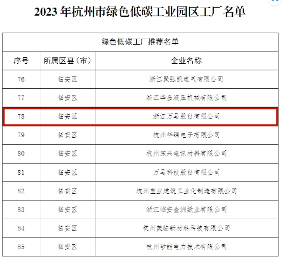 萬馬股份榮登杭州市綠色低碳工業(yè)園區(qū)工廠名單